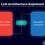 LLM Architecture Explained: Exploring The Heart Of Automation