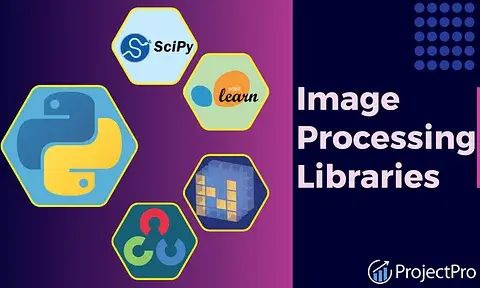 Image Processing And Acquisition Using Python 2nd Ed - Premium Sunset Illustration Gallery - HD