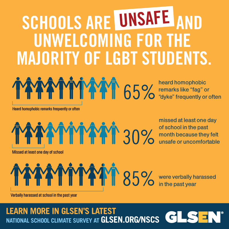 nscs13-unsafe-shareable