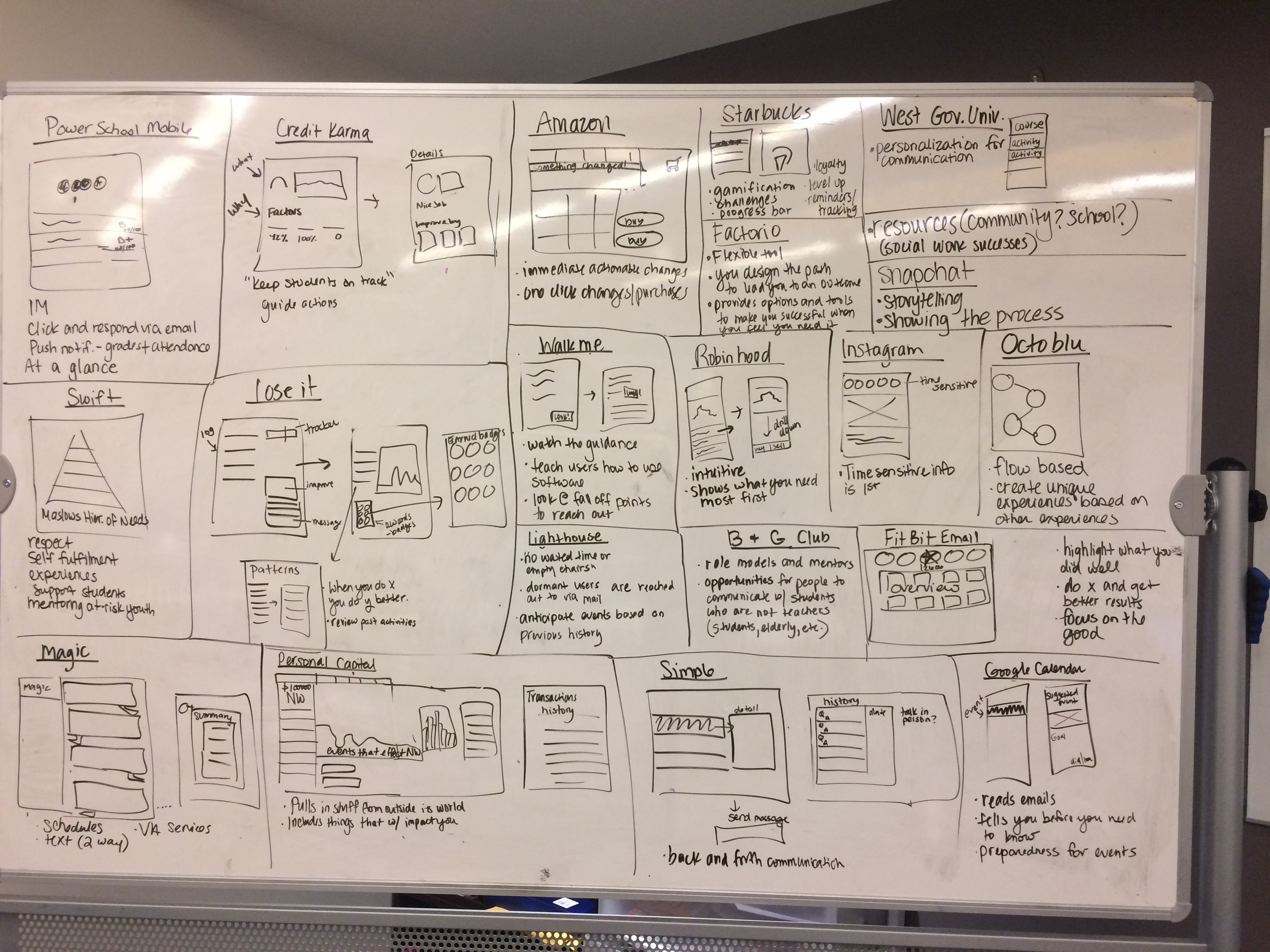 Competitive sites continued