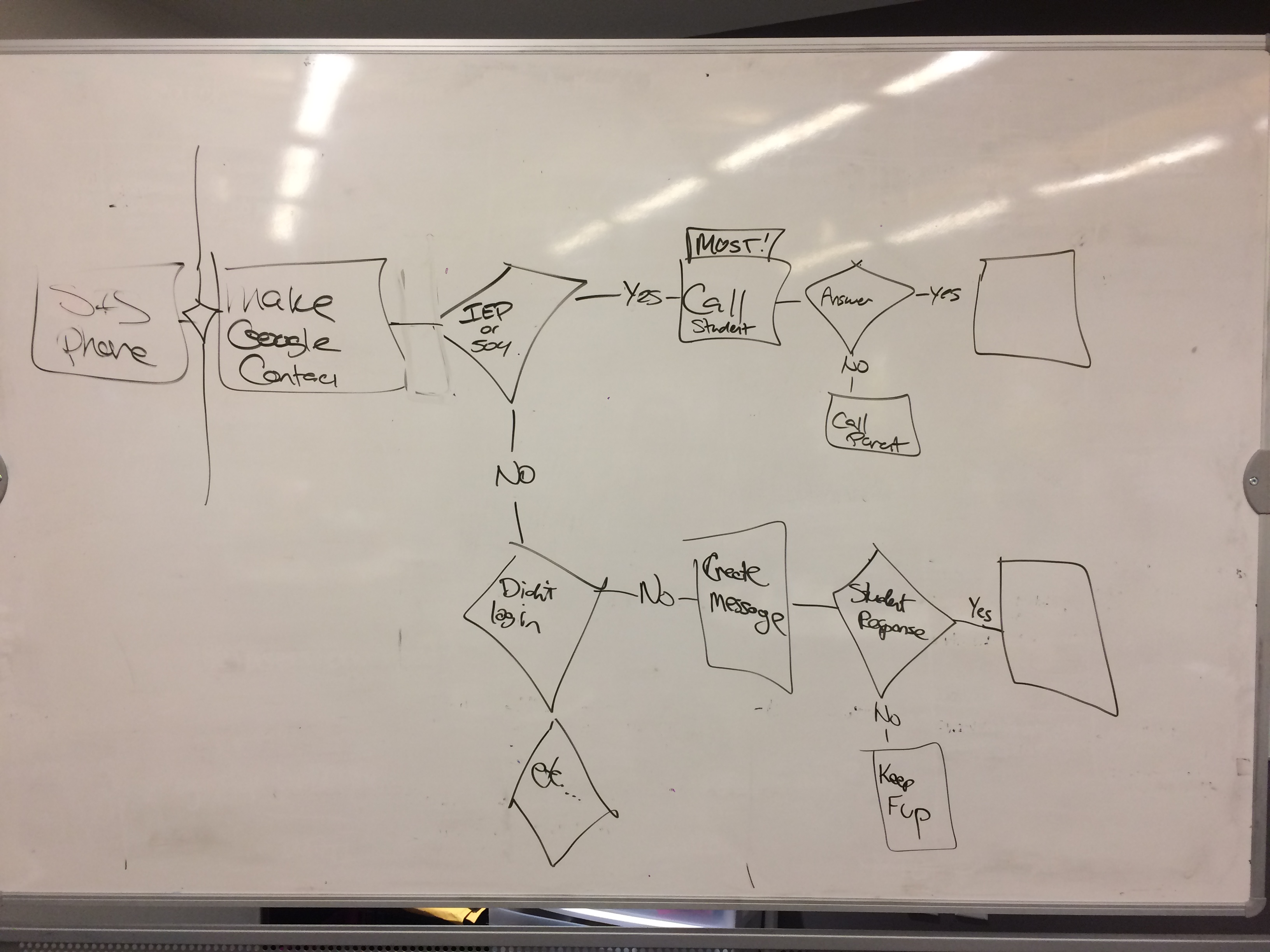 What teacher currently does