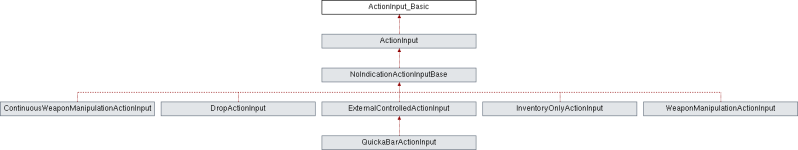 Dayz Explorer Actioninput Class Reference - Elegant Colorful Illustration - High Resolution