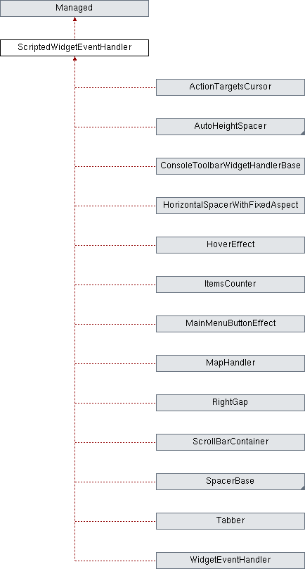 Dayz Explorer Widget Class Reference - Geometric Background Collection - 4K Quality