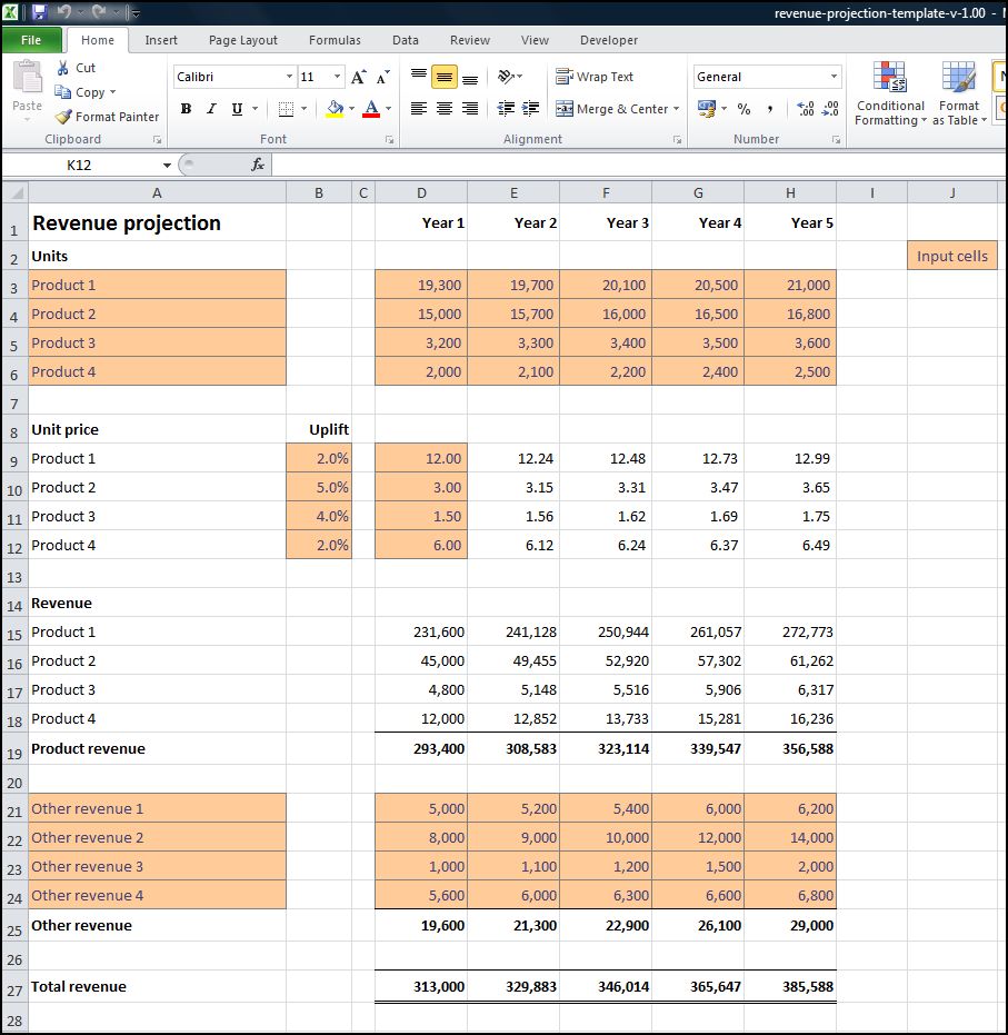 Projected sales forecast example — db-excel.com