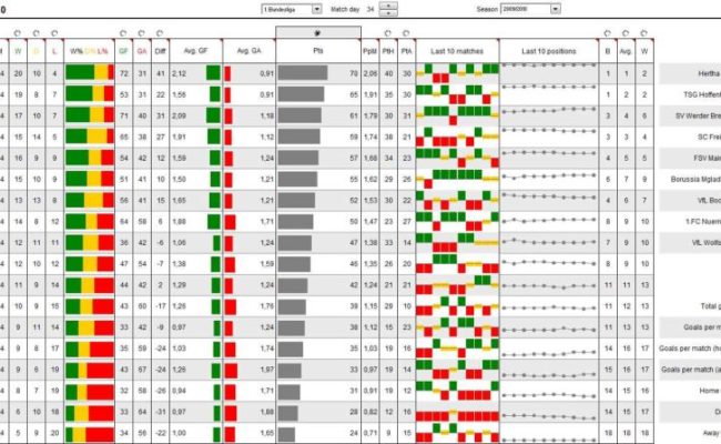 Excel Templates For Project Management — Db-excel.com