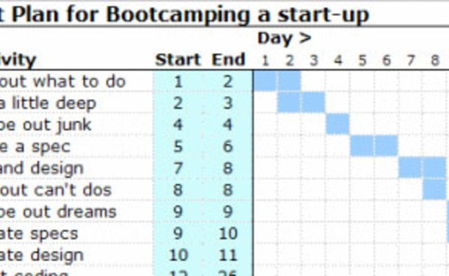 Create An Excel Gantt Chart With Conditional Formatting And Excel Gantt Chart Template ...
