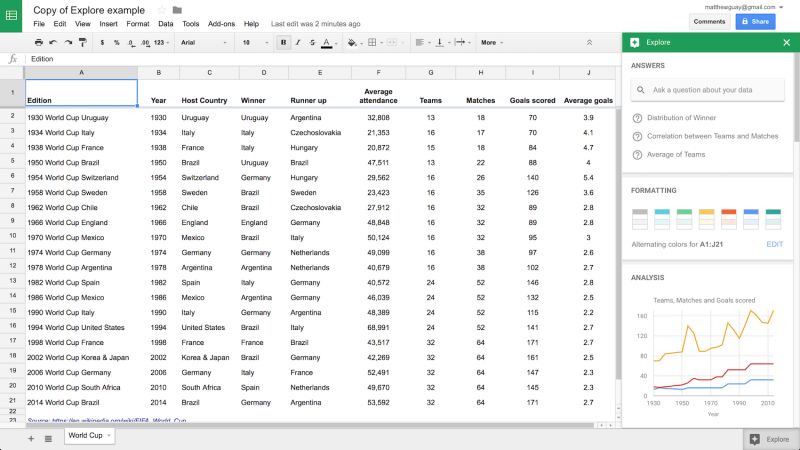 Google Spreadsheet — db-excel.com