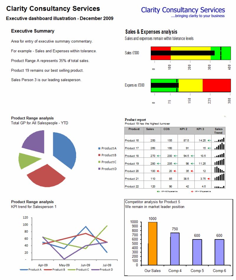 Findynamics Company Performance Dashboard Throughout Excel Kpi Dashboard Software Db Excel Com - Light Design Collection - Mobile Quality