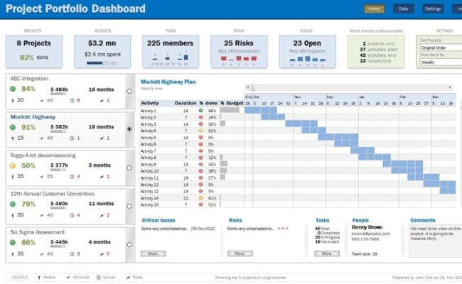 Project Management Dashboard Excel And Free Project Management With ...
