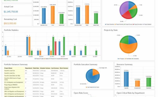 Project Management Dashboard Excel Template Free Excel Dashboard To Free Excel Dashboard ...