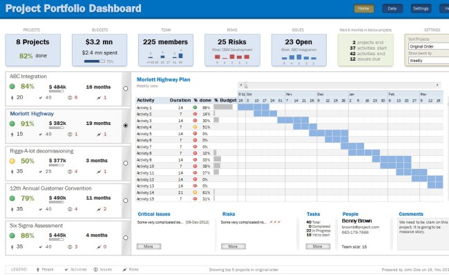 Excel Project Management Dashboard Free Example Of Spreadshee Excel ...