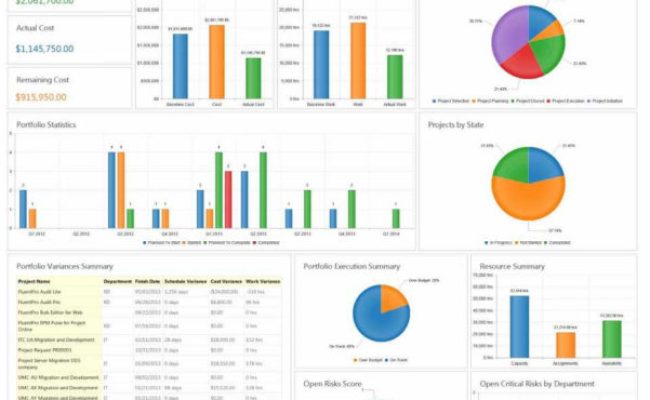Excel Project Status Dashboard Templates — Db-excel.com