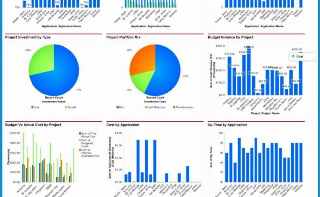 Project Management Dashboard Excel Template Free Download Example Of ...