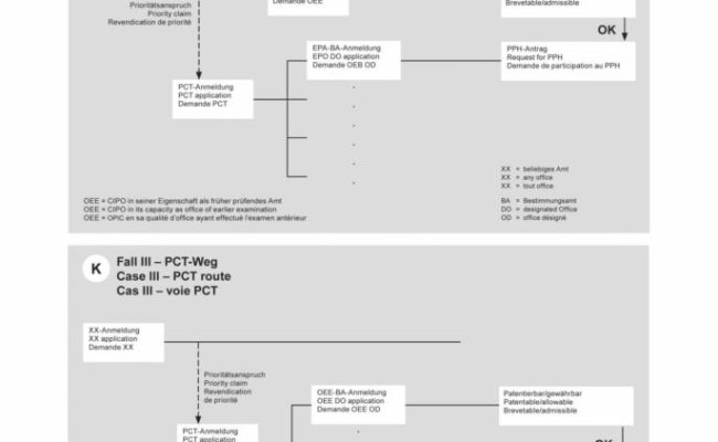Project Management Spreadsheet Google Docs Project Management Intended ...