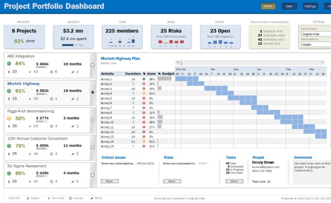 Create Project Management Dashboard In Excel — Db-excel.com