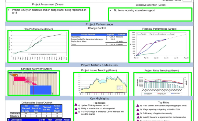 Sample Portfolio Dashboard New Project Management Dashboard Template And Project Management ...