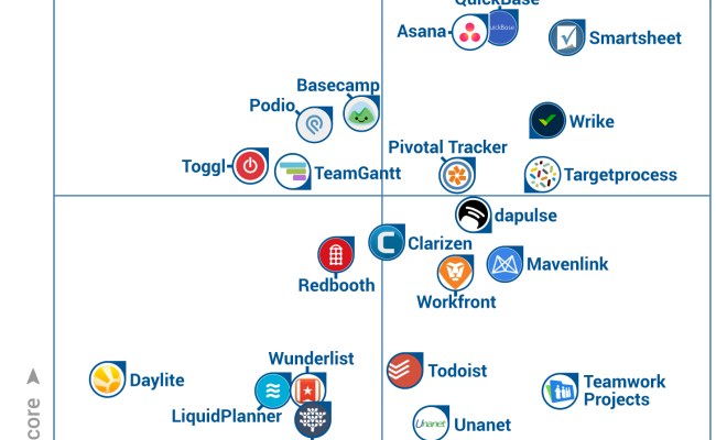 The 5 Best Project Management Dashboards, Compared With Excel Project ...