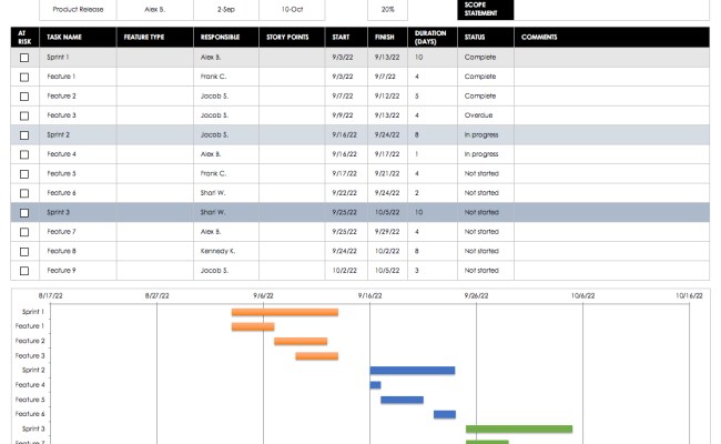 Agile Spreadsheet Template With Free Agile Project Management Templates ...