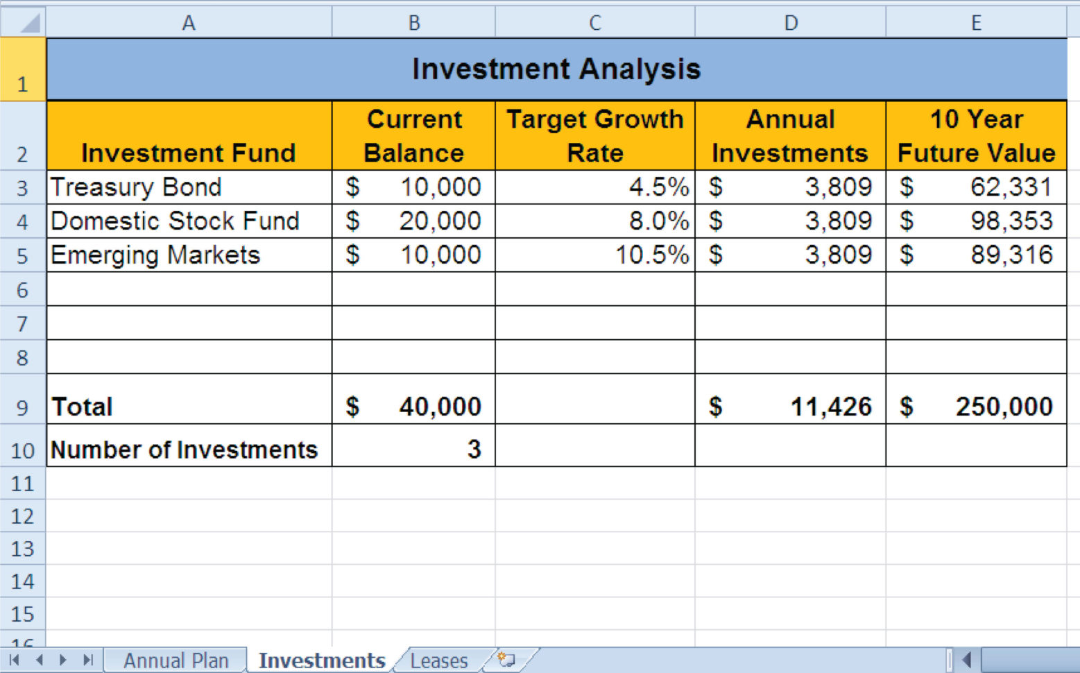 Enter the details of the number of rooms in the hotel and the number of days the hotel is open for each year. Budget Analysis Excel Spreadsheet throughout Edfdddcecfbbfdcf Reference Of Budget Analysis Excel