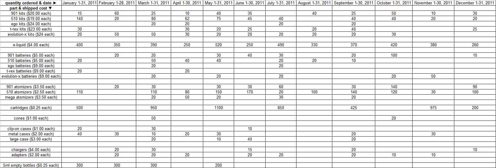 Cigarette inventory spreadsheet intended for cigarette inventory excel and cigarette inventory