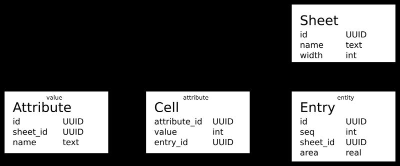 Database Vs Spreadsheet Inside 36 Unique Relational Database Vs Spreadsheet Project Spreadsheet - Perfect Desktop Light Patterns | Free Download