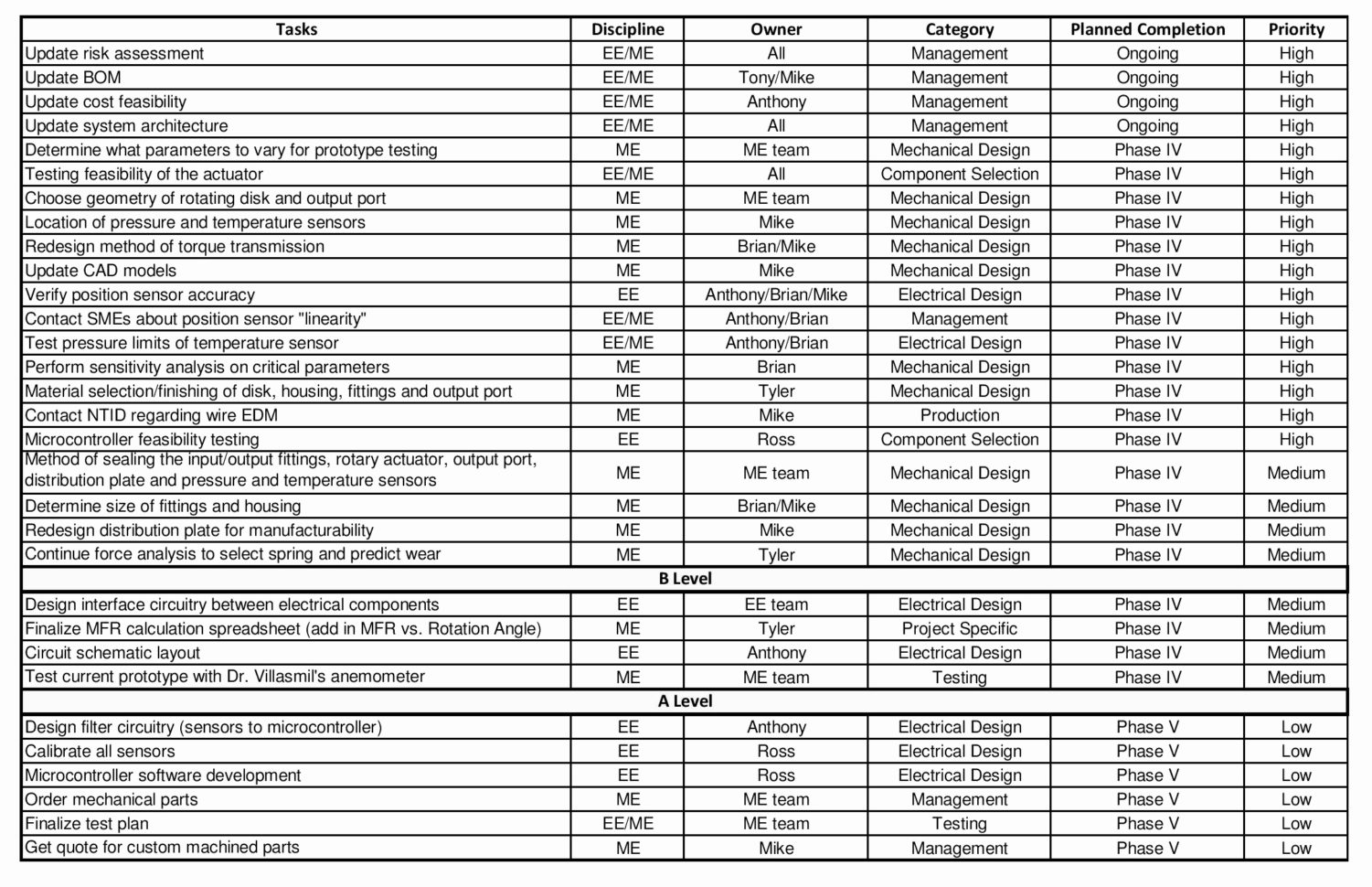 Easily fill out pdf blank, edit, and sign them. Electrical Load Calculation Spreadsheet regarding