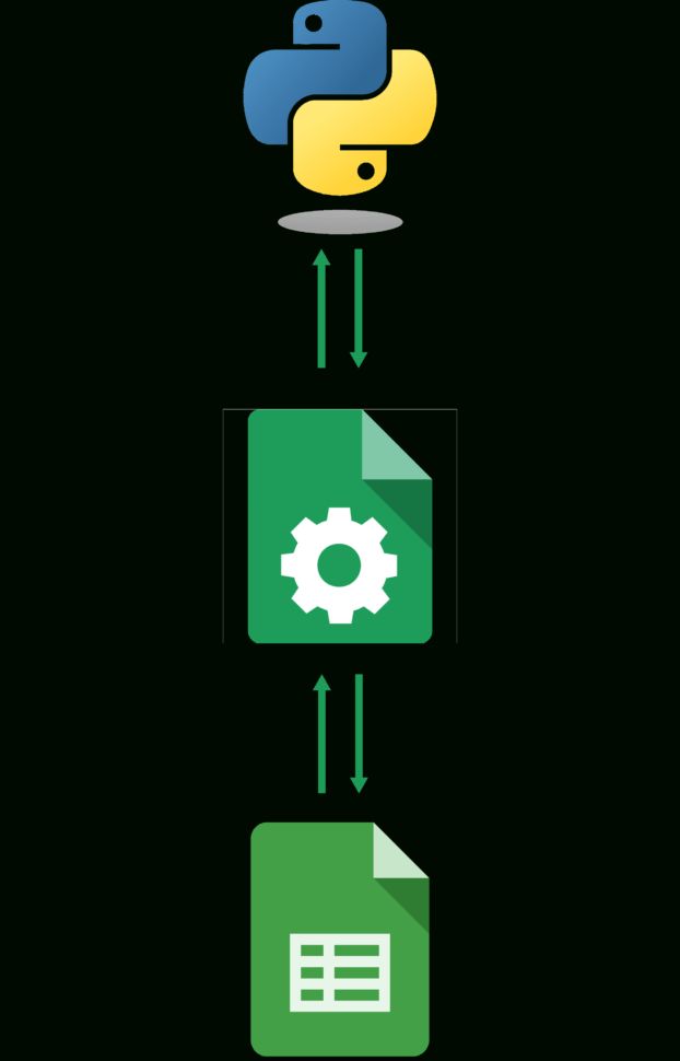 How To Use Python With Google Sheets Google Spreadsheet Valuerange - Ultra HD Geometric Textures for Desktop