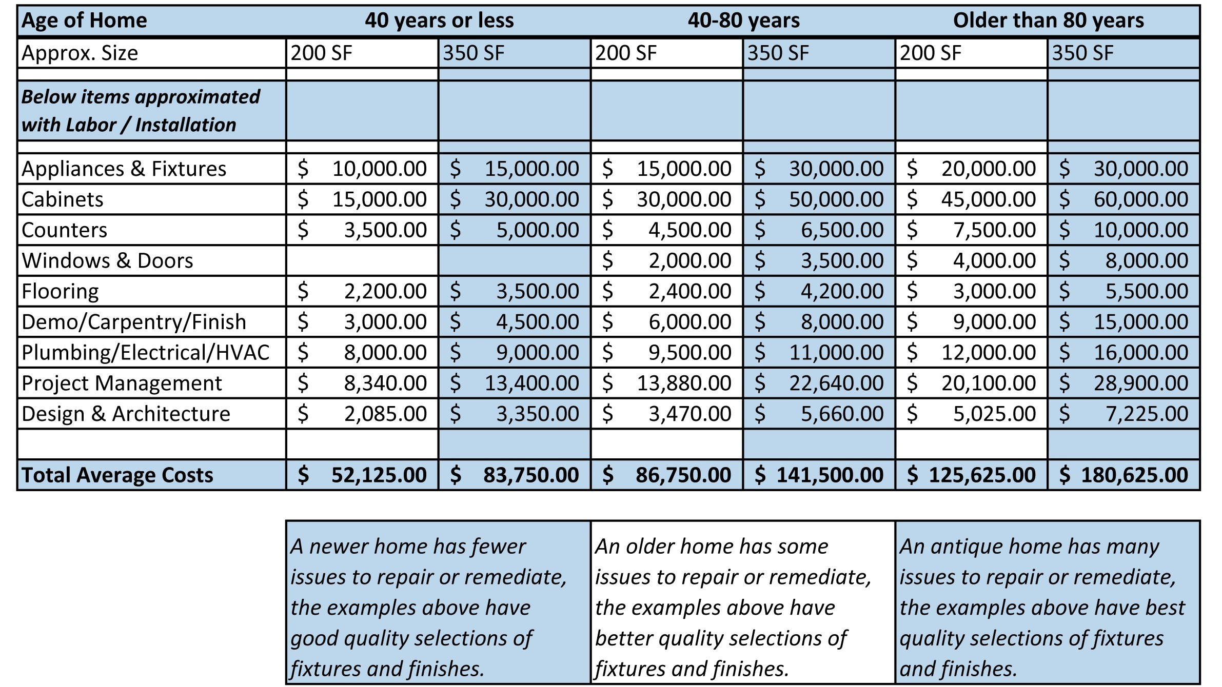 Home renovation cost estimator spreadsheet — db-excel.com