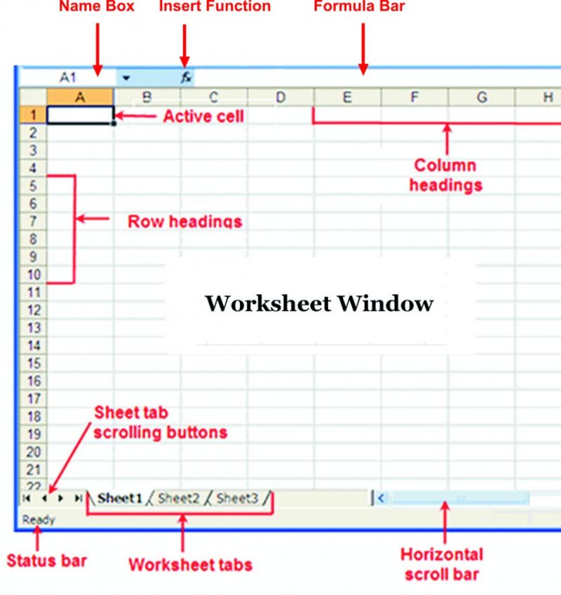 Introduction Of Spreadsheet In Ms Excel Db Excel Com - Classic Nature Illustration - Mobile