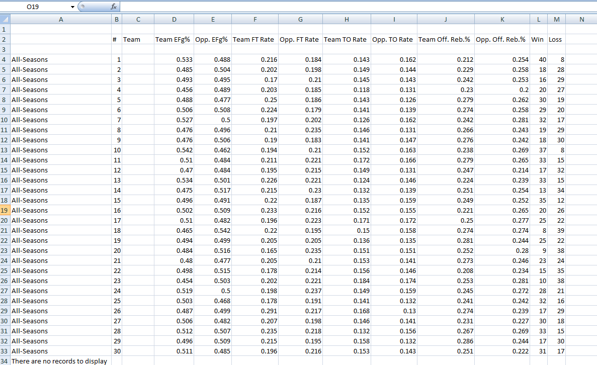 Nfl teams spreadsheet throughout nfl teams spreadsheet as how to make a spreadsheet spreadsheet
