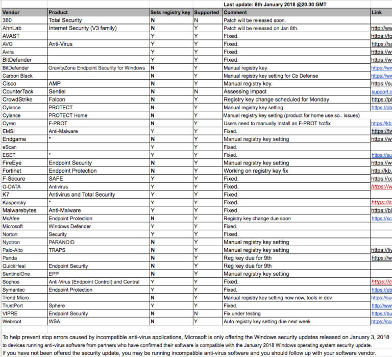 Patch Management Tracking Spreadsheet Db Excel Com - Download High Quality Mountain Picture | 4K