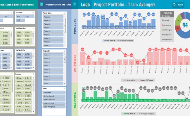 Project Portfolio Management Spreadsheet Inside Project Portfolio Dashboard Template ...