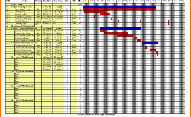 Project Resource Allocation Spreadsheet Template In Gantt Chart ...