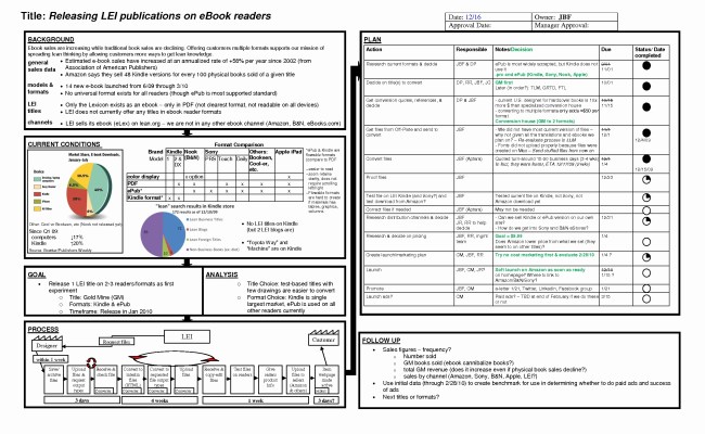 Project Resource Allocation Spreadsheet Template With Regard To Task ...