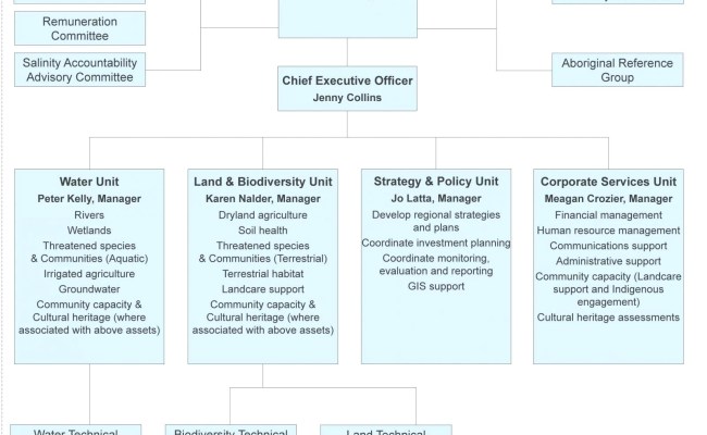 Resource Allocation Excel Spreadsheet Regarding Project Resource ...