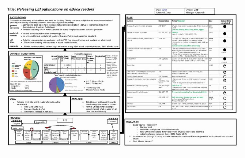 Resource Allocation Template In Excel Google Sheets Download - Best Gradient Arts in Mobile