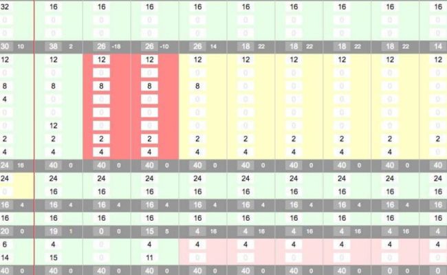 Resource Management Spreadsheet Template Throughout Resource Management ...