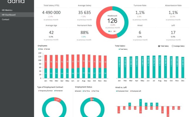 Spreadsheet Dashboard Template For Project Management Dashboard Excel ...