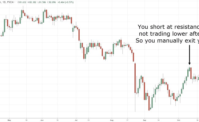 Trailing Stop Spreadsheet Intended For How To Set A Trailing Stop Loss Order, To Protect Your ...