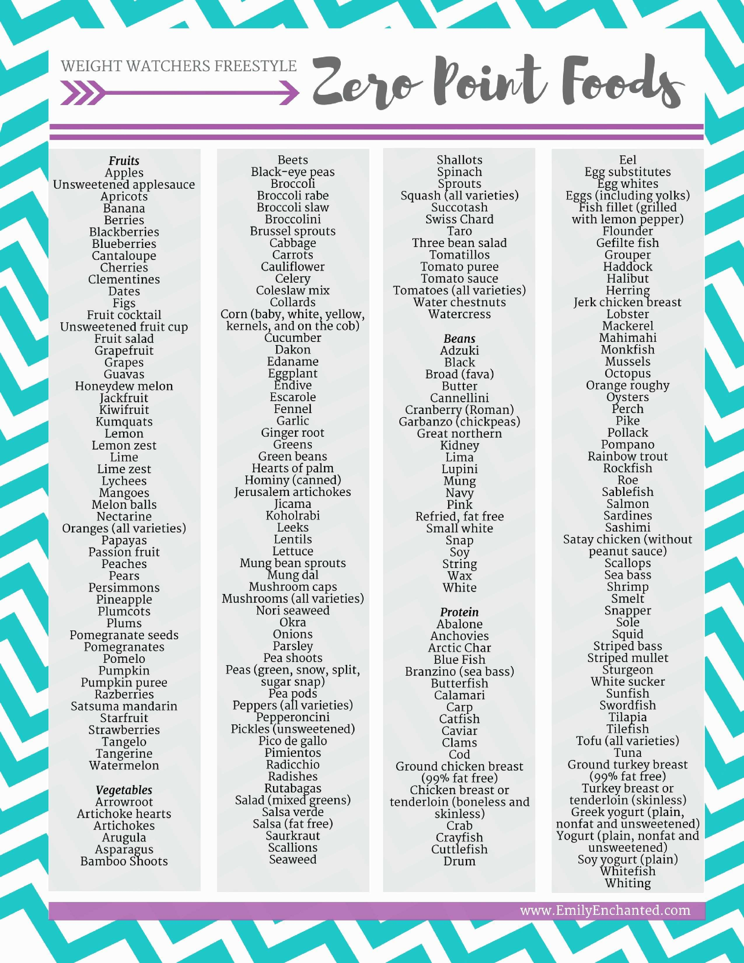 weight watchers points spreadsheet 1 printable spreadshee weight