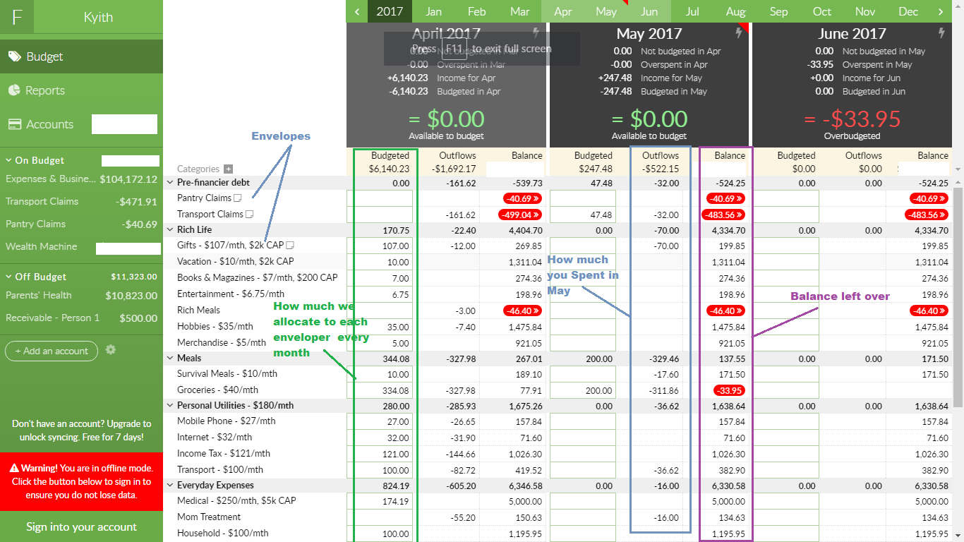 Ynab spreadsheet printable spreadshee you need a budget spreadsheet