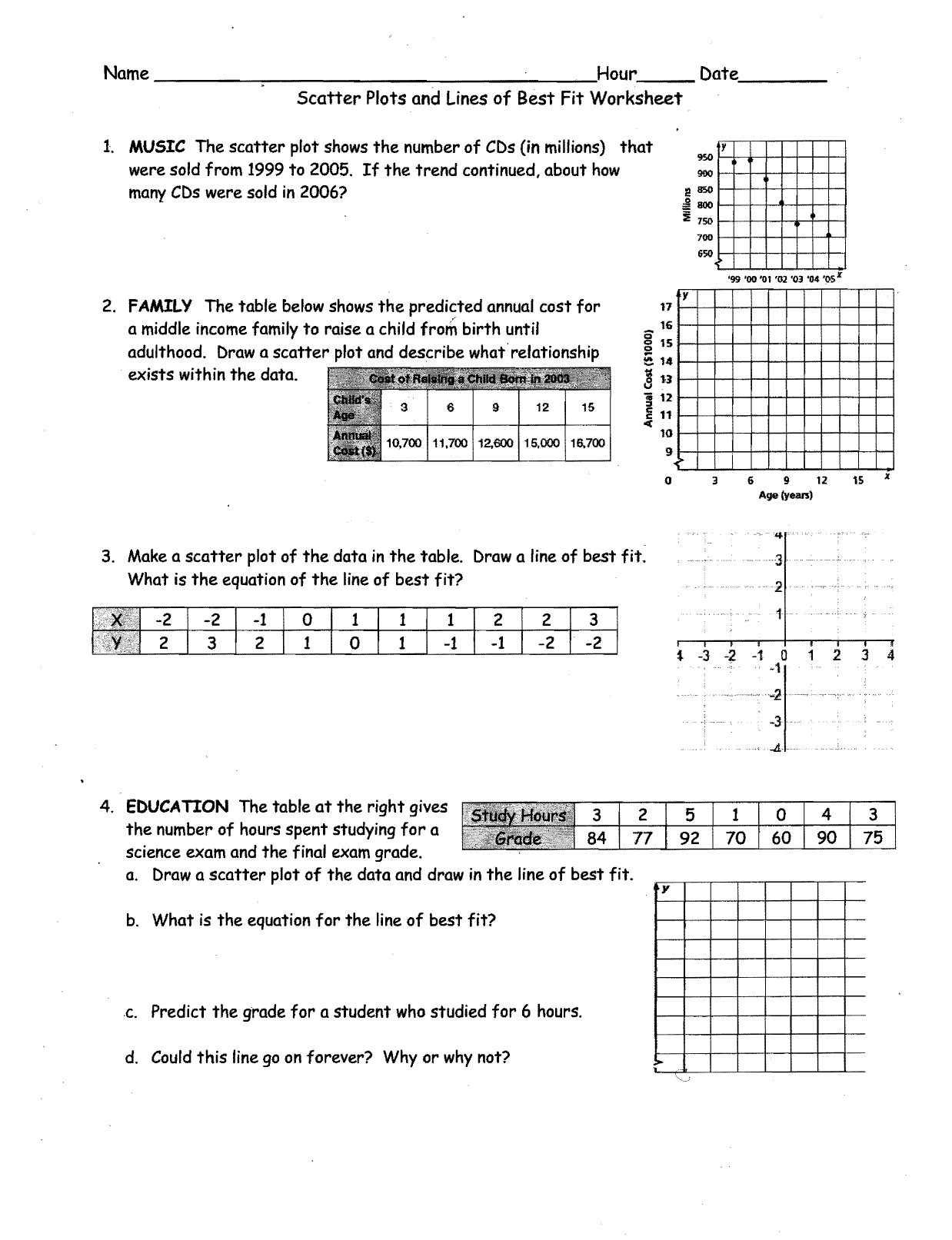 Scatter plots and lines of best fit worksheet — db-excel.com