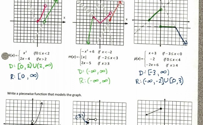 Functions And Domain And Range Worksheet