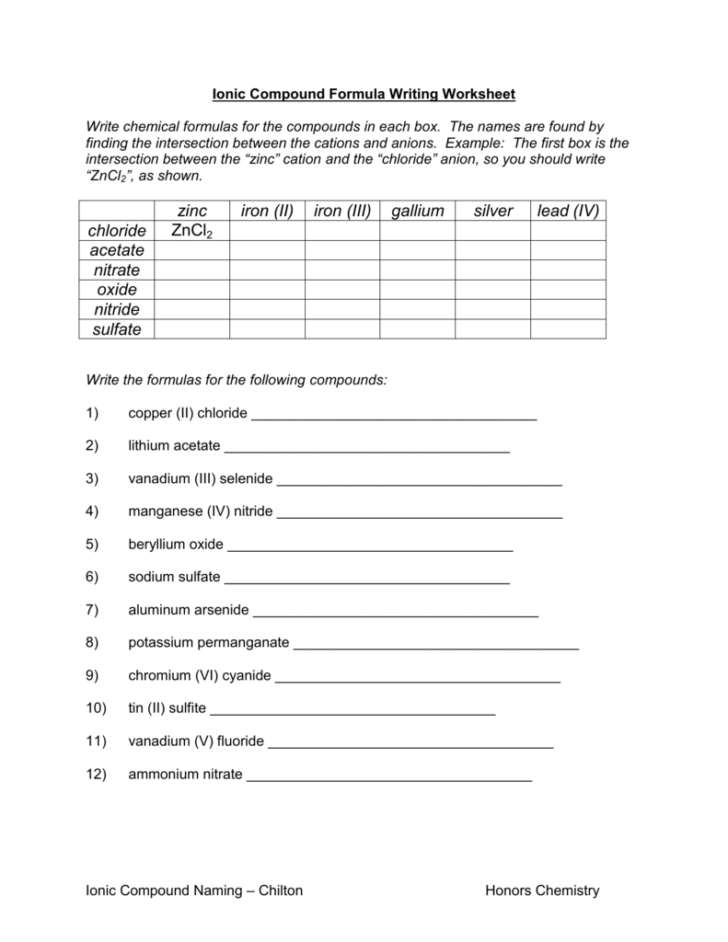 Ionic compound formula writing worksheet — db-excel.com