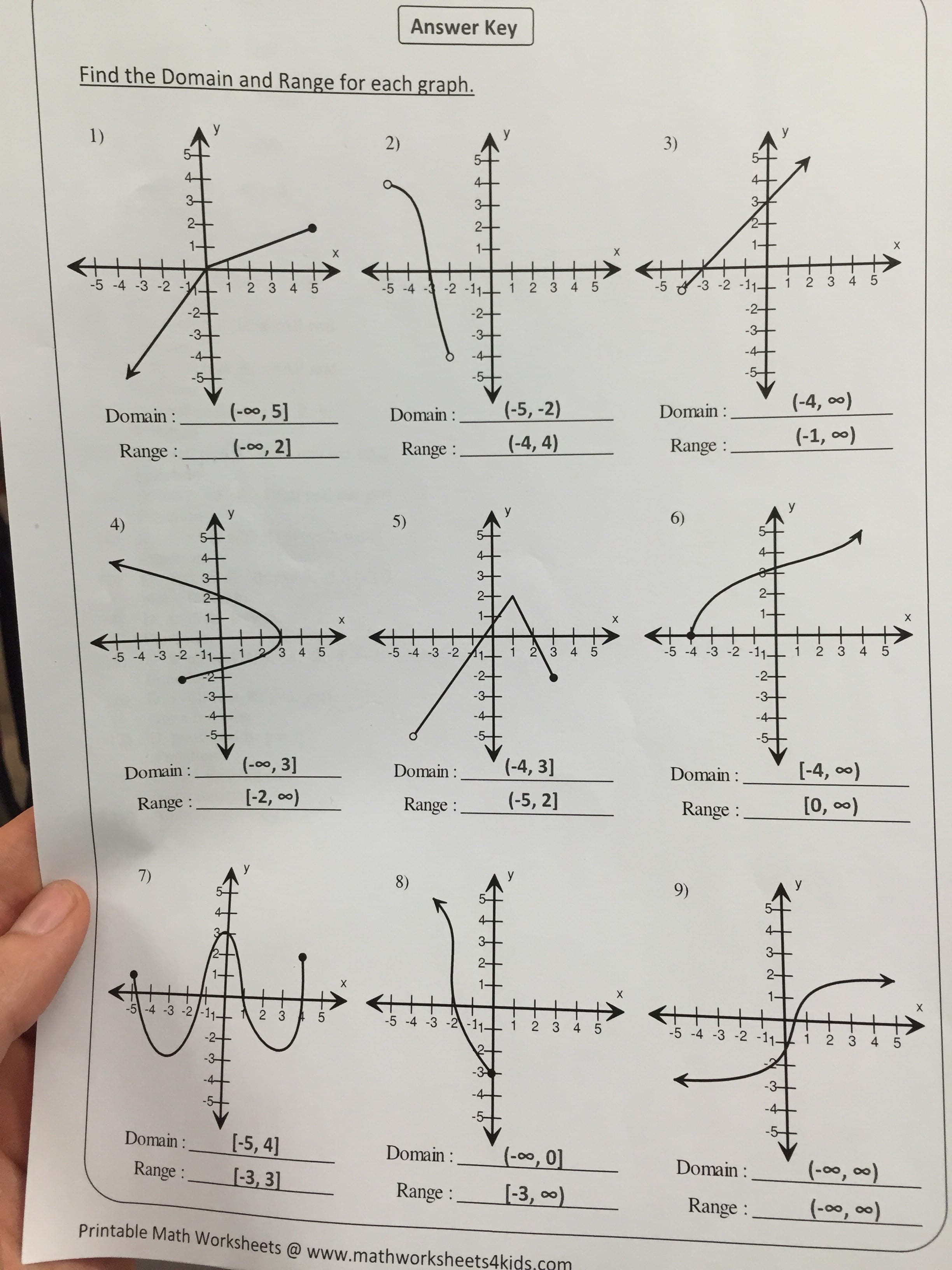 Domain and range of a function graph worksheet with answers — db-excel.com