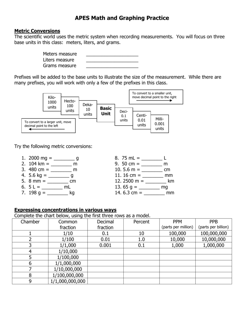 Scientific notation practice worksheet — db-excel.com
