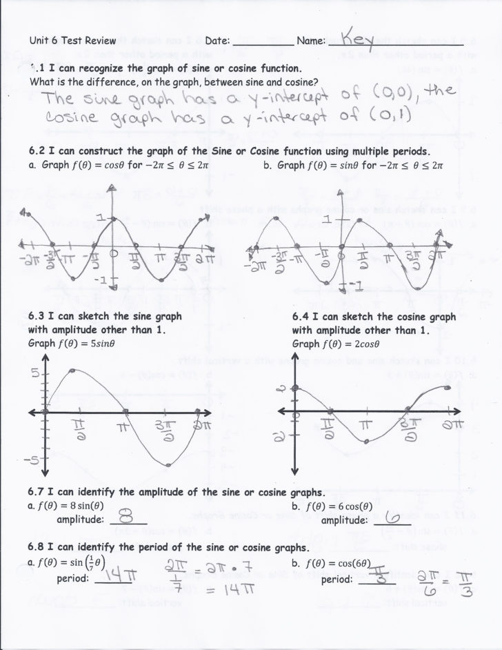 Graphing sine and cosine functions worksheet answers — db-excel.com