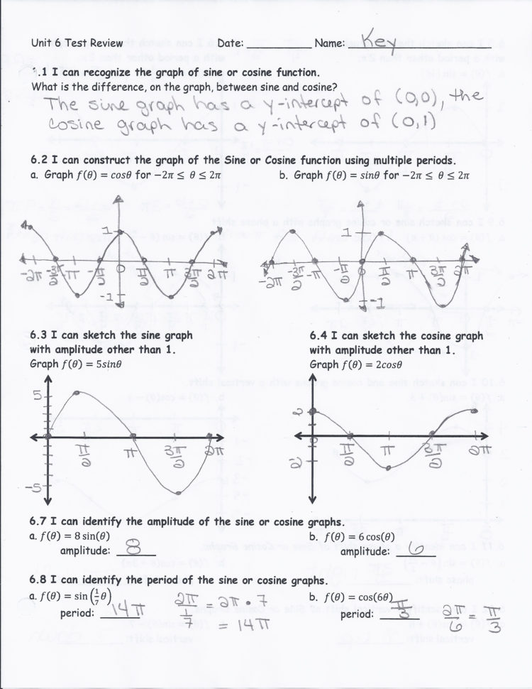 Graphing sine and cosine functions worksheet answers — db-excel.com