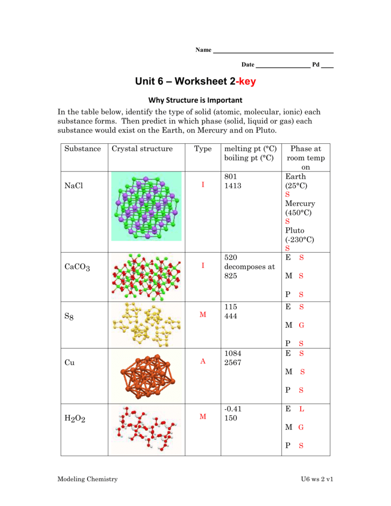 Chemistry unit 6 worksheet 1 answer key — db-excel.com