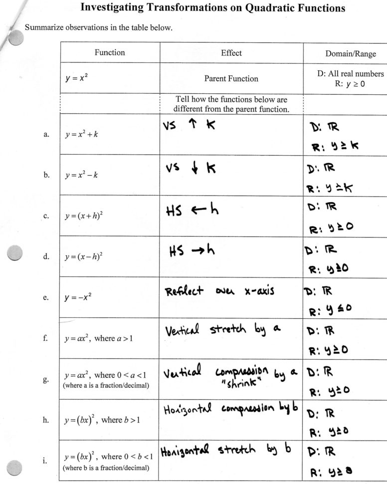 Transformations of quadratic functions worksheet — db-excel.com